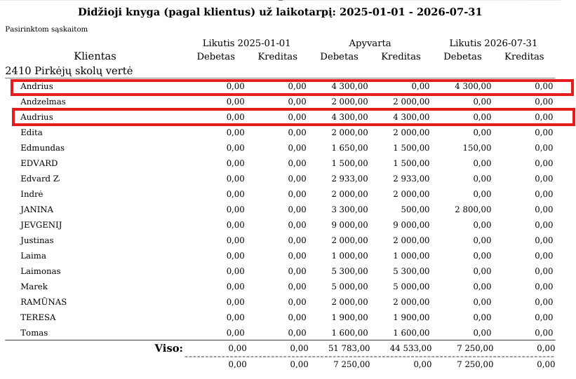 Example of the same client with different amounts in the GL report